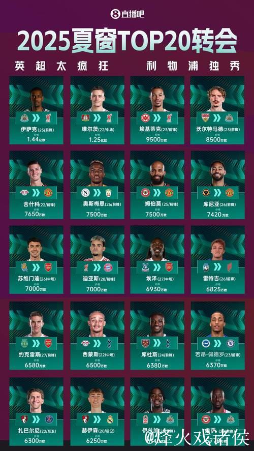 官方公布:2020年德甲夏季转会窗口为7月15日至10月5日 官方公布:2020年德甲夏季转会窗口为7月15日至10月5日