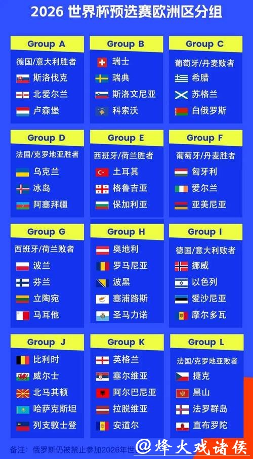 从预选赛谈2026世界杯竞猜,你了解多少? 从预选赛谈2026世界杯竞猜,你了解多少?