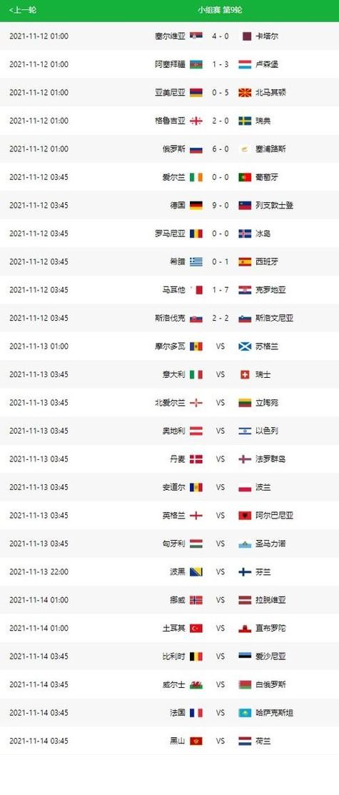 世界杯外围赛：谁能笑到最后？