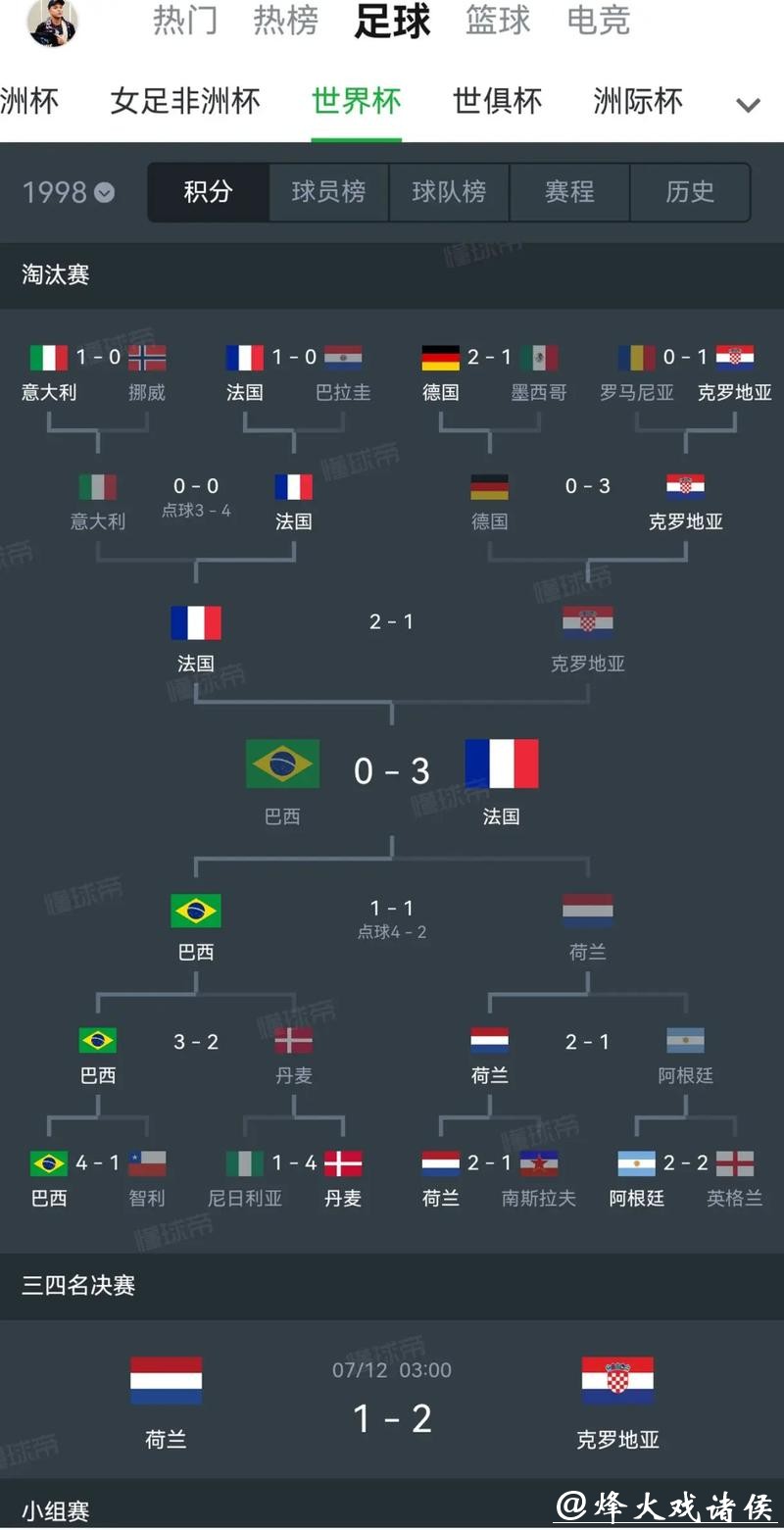 世界杯下注平台的历史背景探讨